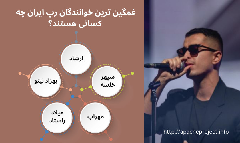 غمگین ترین خوانندگان رپ ایران