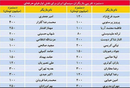 پولدارترین بازیگر ایران کیست