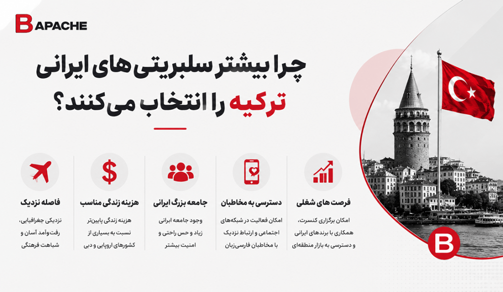 چرا بیشتر سلبریتی‌ های ایرانی ترکیه را انتخاب می‌ کنند؟