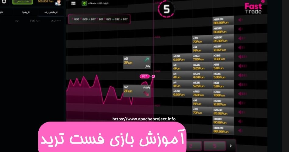 آموزش بازی فست ترید