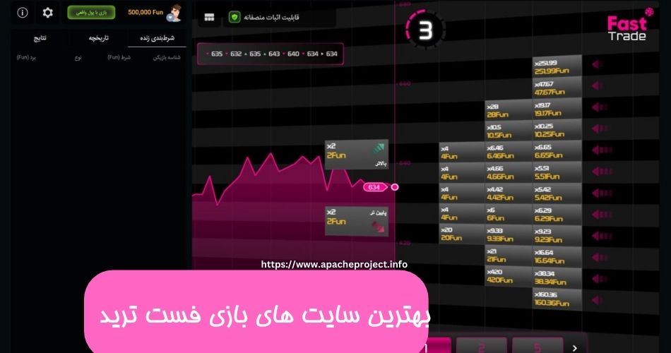بهترین سایت های این بازی کازینویی