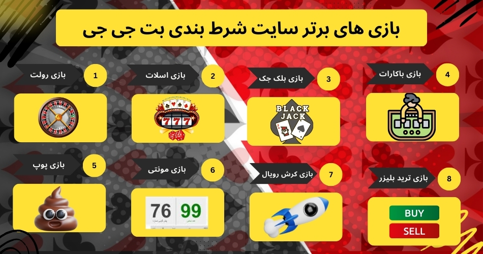 بازی های برتر سایت شرط بندی بت جی جی