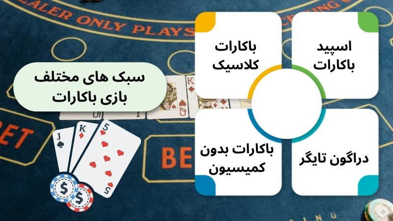 سبک های مختلف بازی باکارات