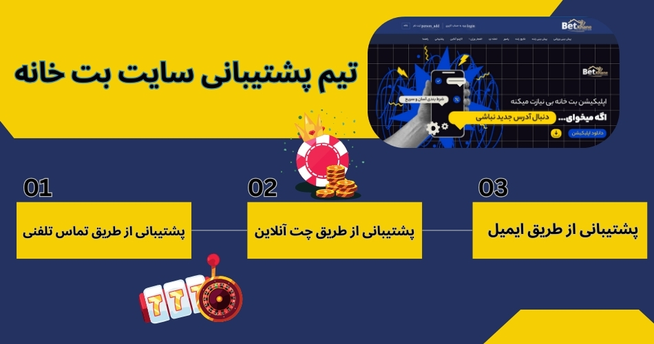 راه های ارتباط با تیم پشتیبانی سایت بت خانه