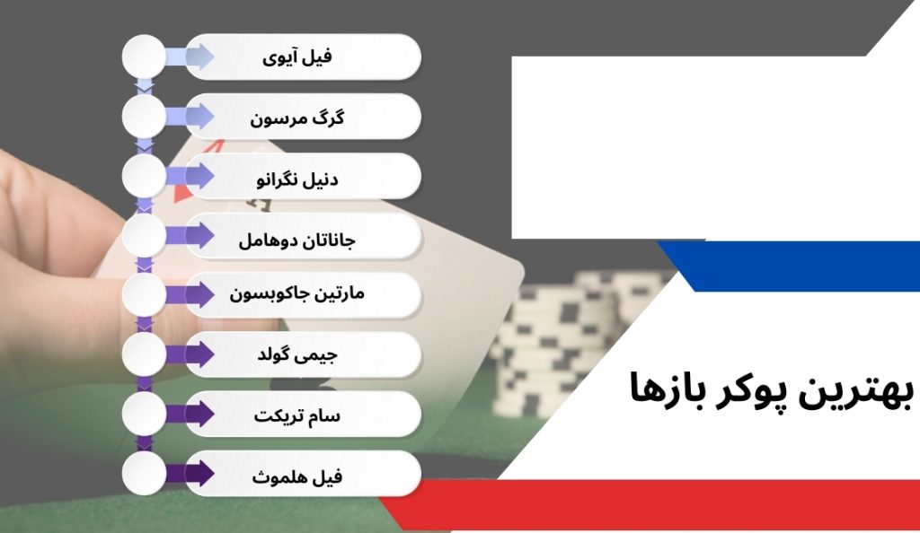 لیست بهترین پوکر بازها