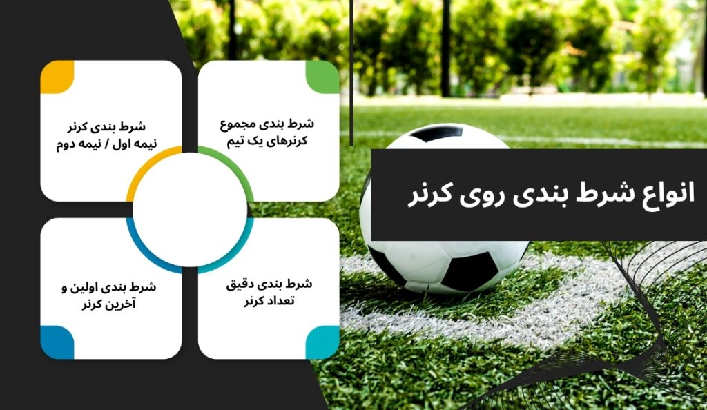 انواع شرط بندی روی کرنر 