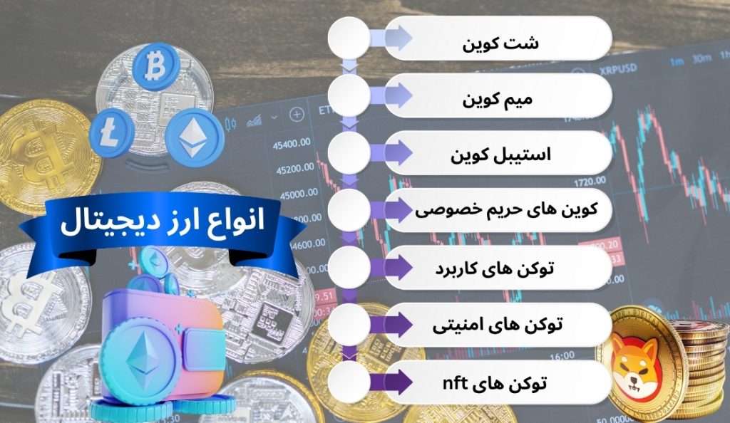 چند نوع ارز دیجیتال داریم؟