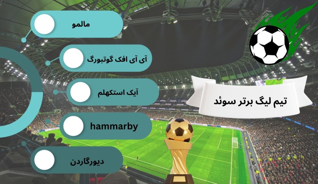 5 تیم لیگ برتر سوئد