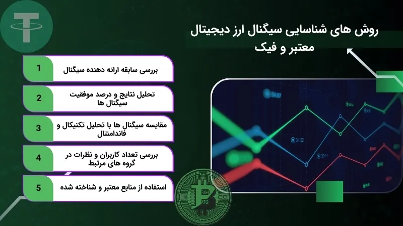 راه‌های تشخیص سیگنال‌های معتبر و غیرمعتبر ارز دیجیتال