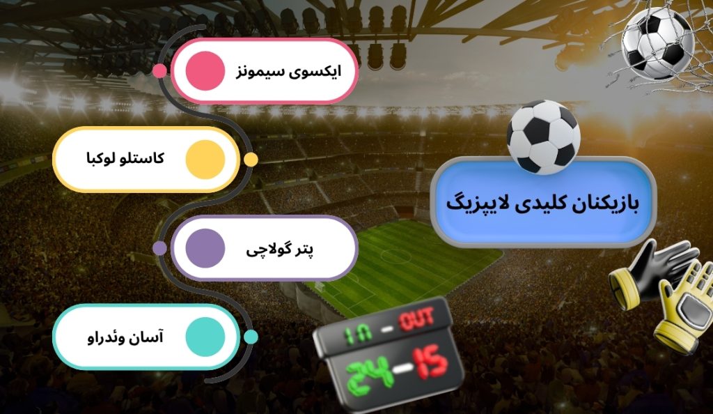 بازیکنان کلیدی لایپزیگ در فصل 2025-26