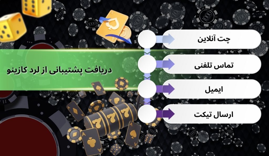 آشنایی با راه های دریافت پشتیبانی از lordcasino